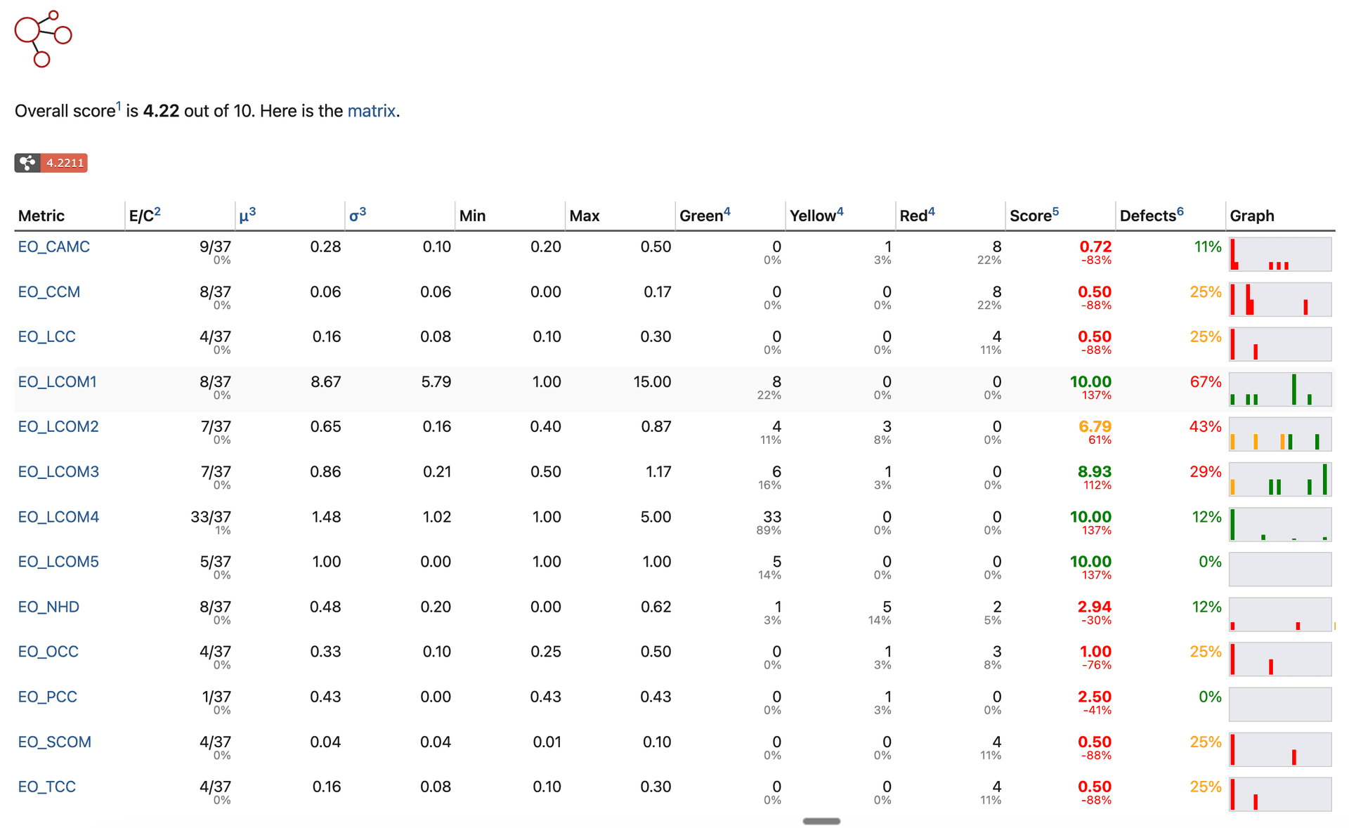 Testing and validation framework