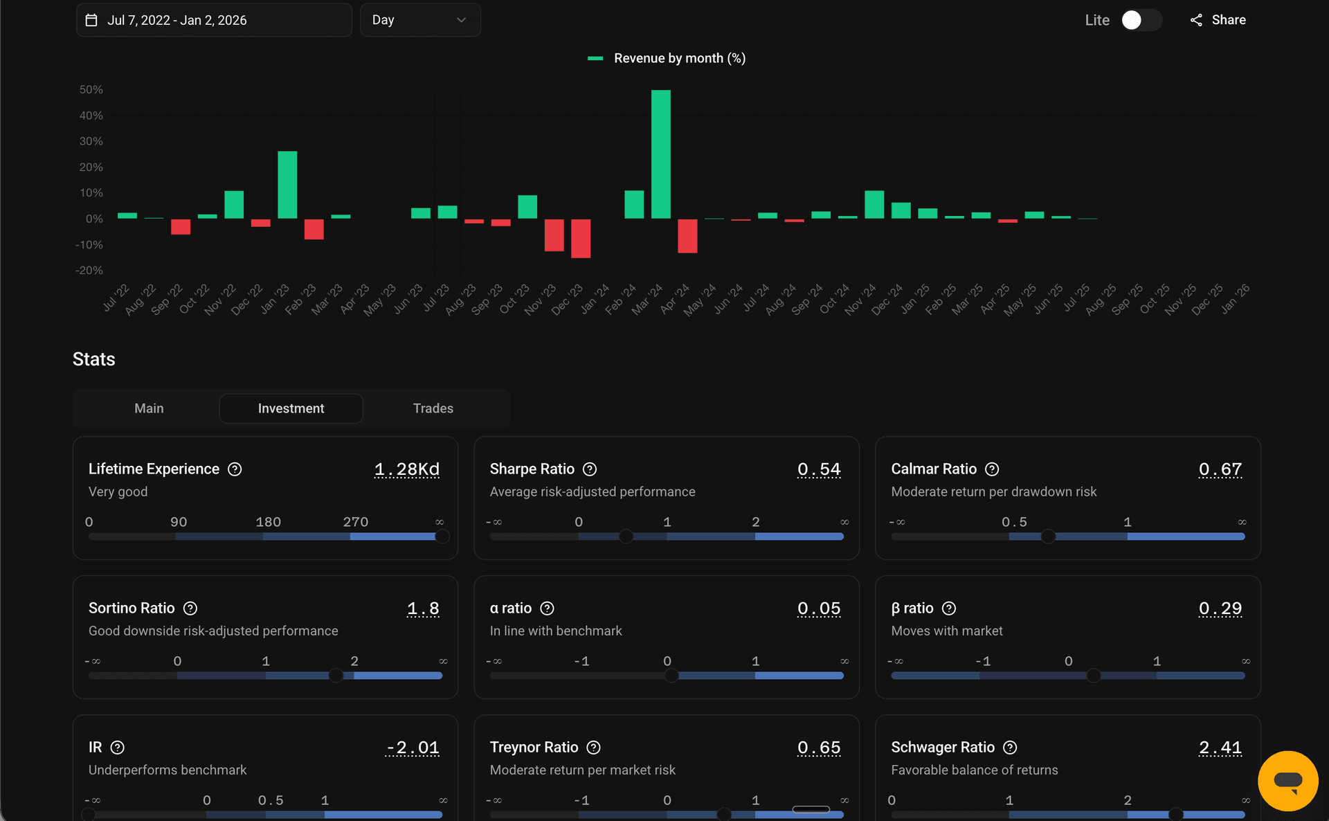 Trading analytics and performance metrics