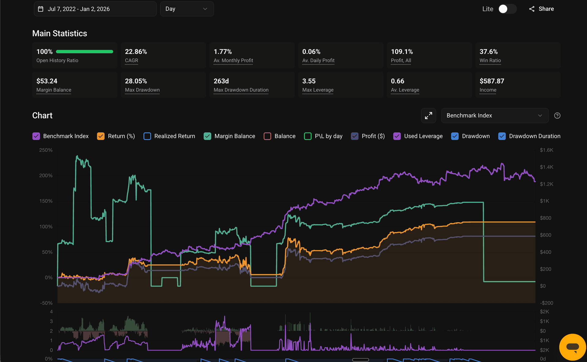 Cryptocurrency trading charts and data visualization
